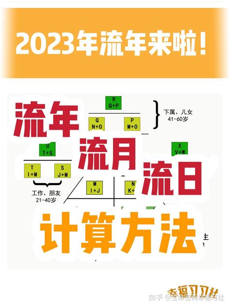 流年 2023 馨 意思